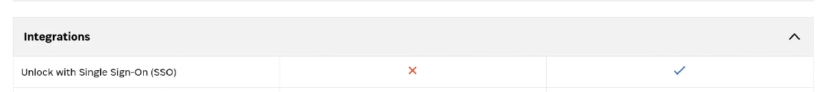 1Password Features